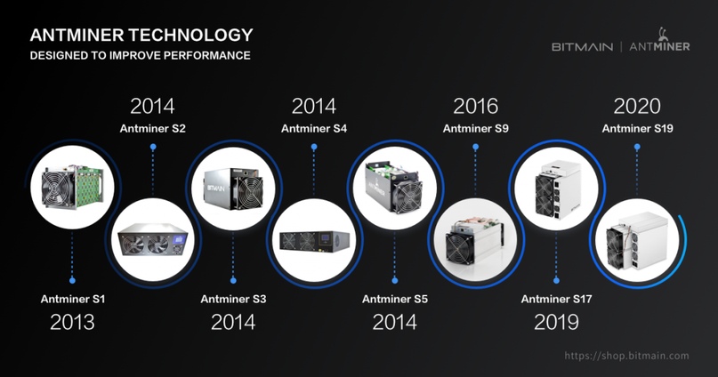 antminer s4